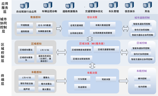 中国移动也要搞自动驾驶,没了SIM卡怎么耍花样?