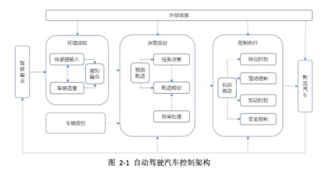 中国首部自动驾驶仿真蓝皮书中,蕴含哪些干货?