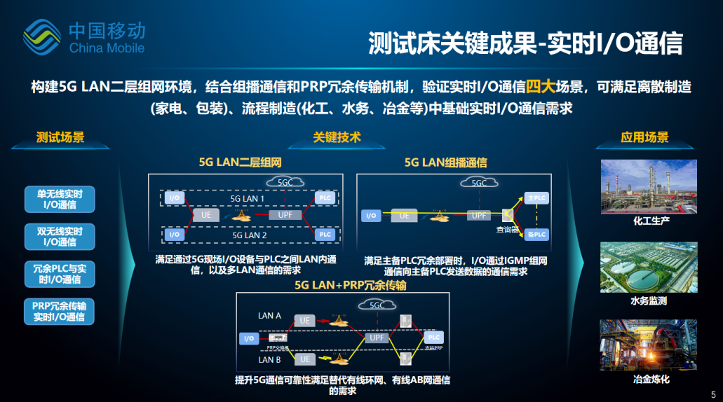 中国移动研究院与罗克韦尔自动化(中国)联合发布&ldquo;5G确定性工业生产网测试床&rdquo;阶段性成果