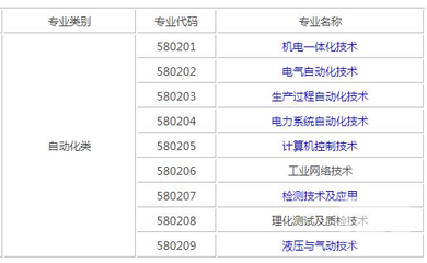 2018江西国家电网自动化专业可以报考国家电网哪一类?_教育_网