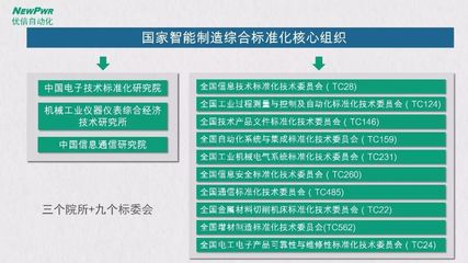 董健:智能工厂总体规划及实施指南